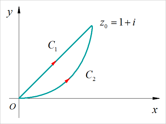 ▲ 图4.2.1 积分的两条路径