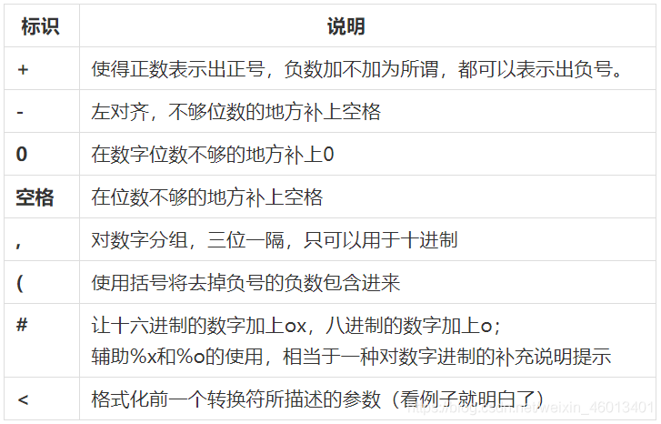 Java中String.format()的简单用法介绍_string.format保留整数-CSDN博客