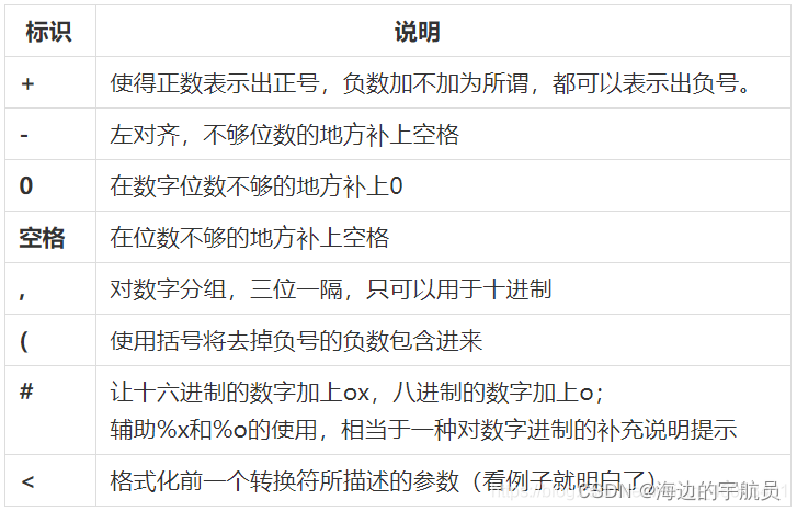 Java中String.format()的简单用法介绍_string.format保留整数-CSDN博客