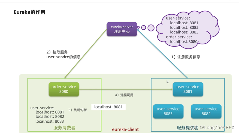 [外链图片转存失败,源站可能有防盗链机制,建议将图片保存下来直接上传(img-pblF3t17-1673703671123)(C:\Users\20745\AppData\Roaming\Typora\typora-user-images\image-20221222221315217.png)]