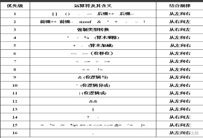 C语言八股（自用），C语言编程八股（自用笔记） 第15张