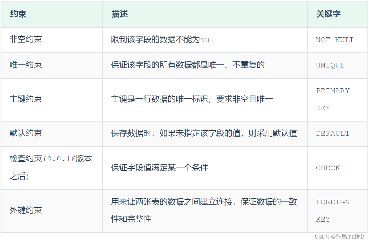 MySQL— 基础语法大全及操作演示！！！（下）