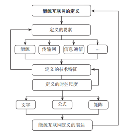 定义框架