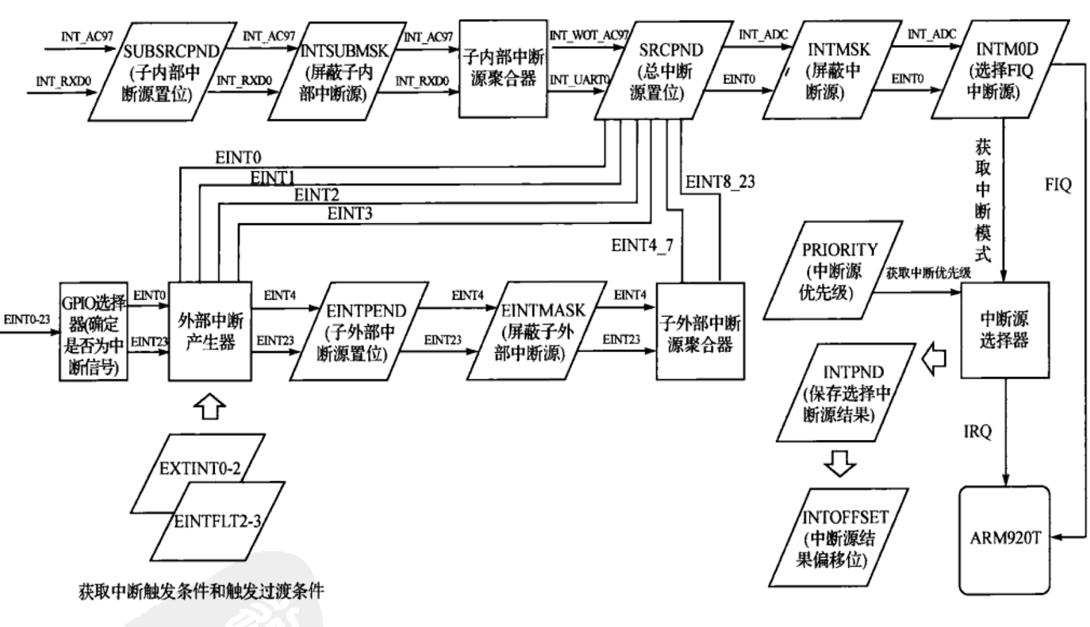 watermark,type_ZHJvaWRzYW5zZmFsbGJhY2s,shadow_50,text_Q1NETiBAyprlhZTlrZDnmoTlhYjmo67Jng,size_20,color_FFFFFF,t_70,g_se,x_16