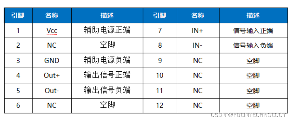 小体积单输入单输出单电源供电光电隔离转换器0-75mV/0-5V/0-200mV/0-20mA/4-20mA