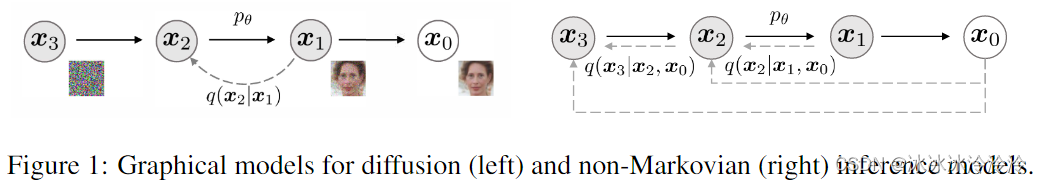 Denoising diffusion implicit models 阅读笔记2