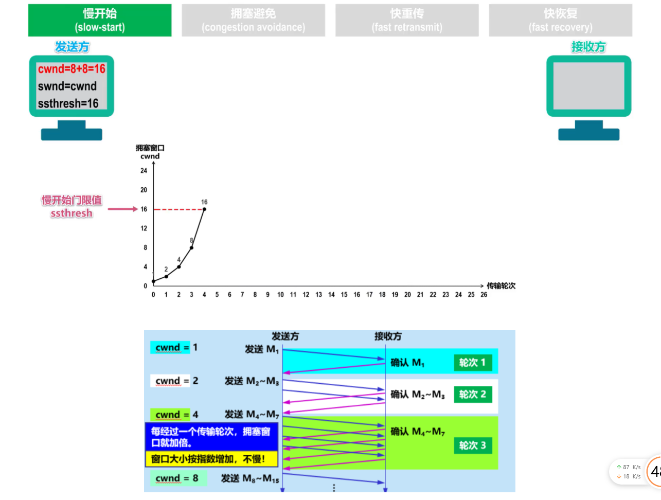 [外链图片转存失败,源站可能有防盗链机制,建议将图片保存下来直接上传(img-F3YcX7rN-1636038766622)(计算机网络笔记（湖南科大教程）.assets/image-20211104182958785.png)]