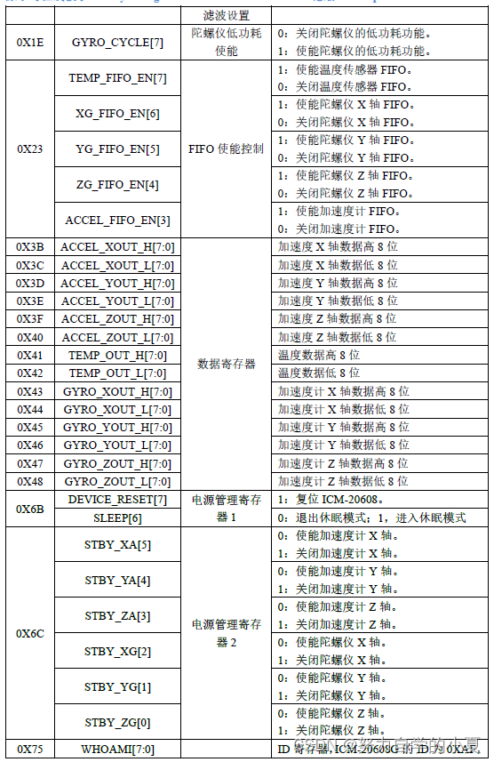 ICM-20608寄存器图2