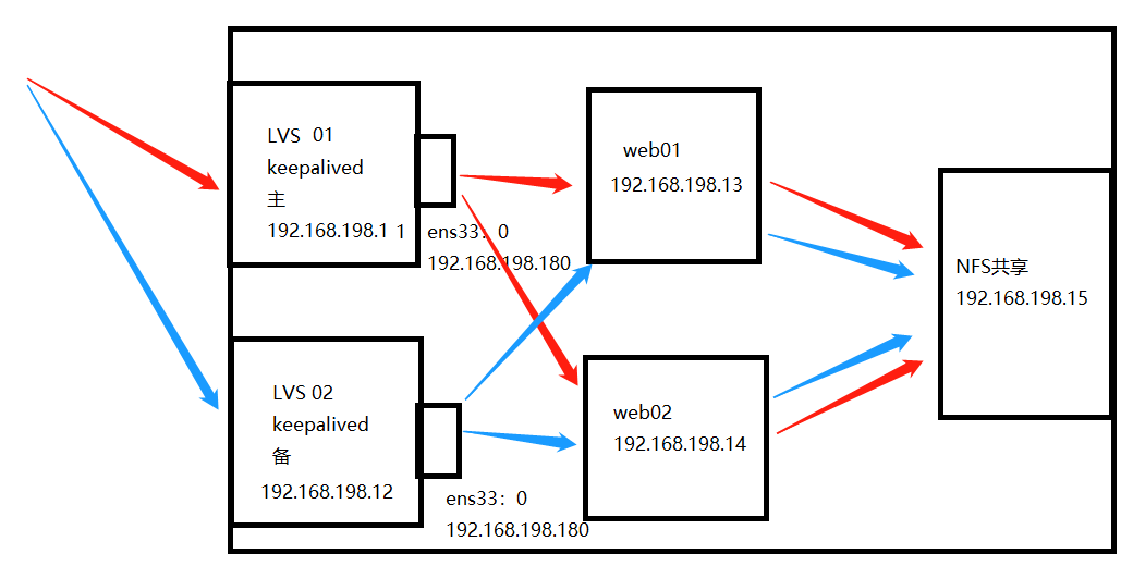 [External link image transfer failed, the source site may have an anti-leeching mechanism, it is recommended to save the image and upload it directly (img-jf8ORNBW-1688650765122) (C:\Users\zhao\AppData\Roaming\Typora\typora-user-images\image-20230706142031207.png)]