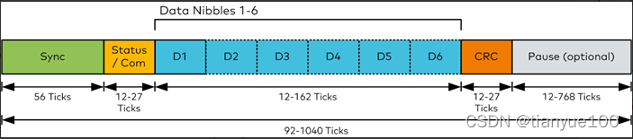 SENT (Single Edge Nibble Transmission) 协议 接口_sent接口-CSDN博客