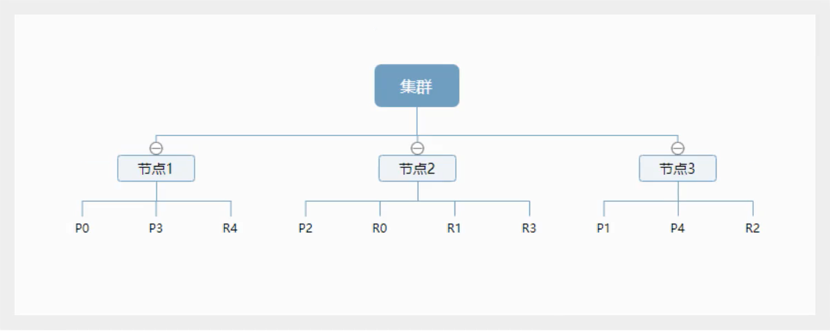 elasticsearch从入门到精通