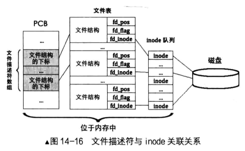 二、10.文件系统