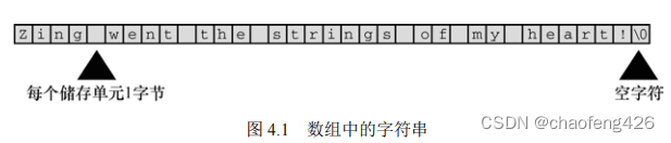 数组中的字符串