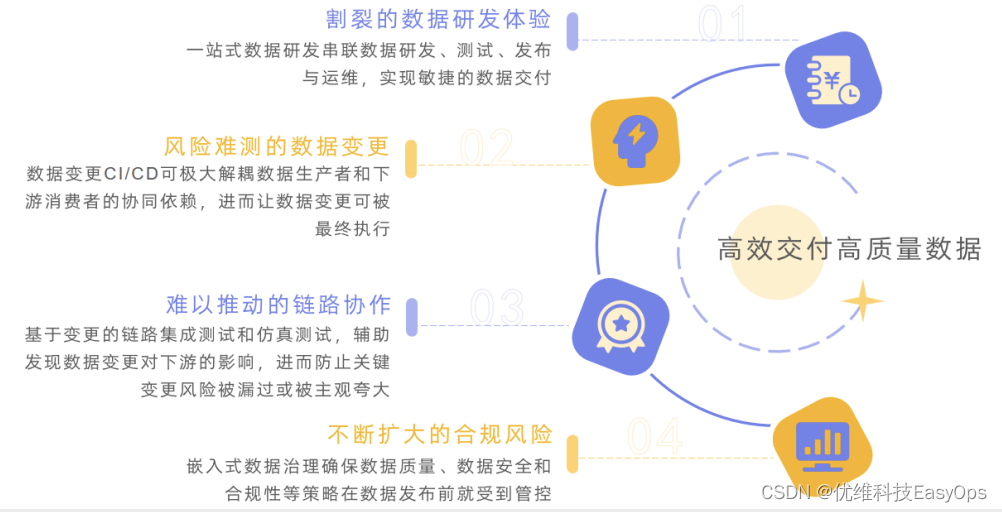 看一家头部实干派互娱公司如何玩转DataOps？