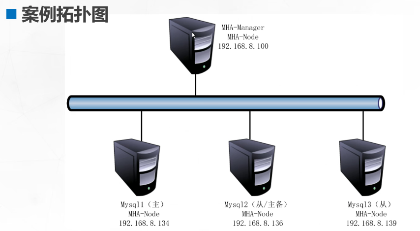 【MySQL】7、MHA高可用配置及故障切换