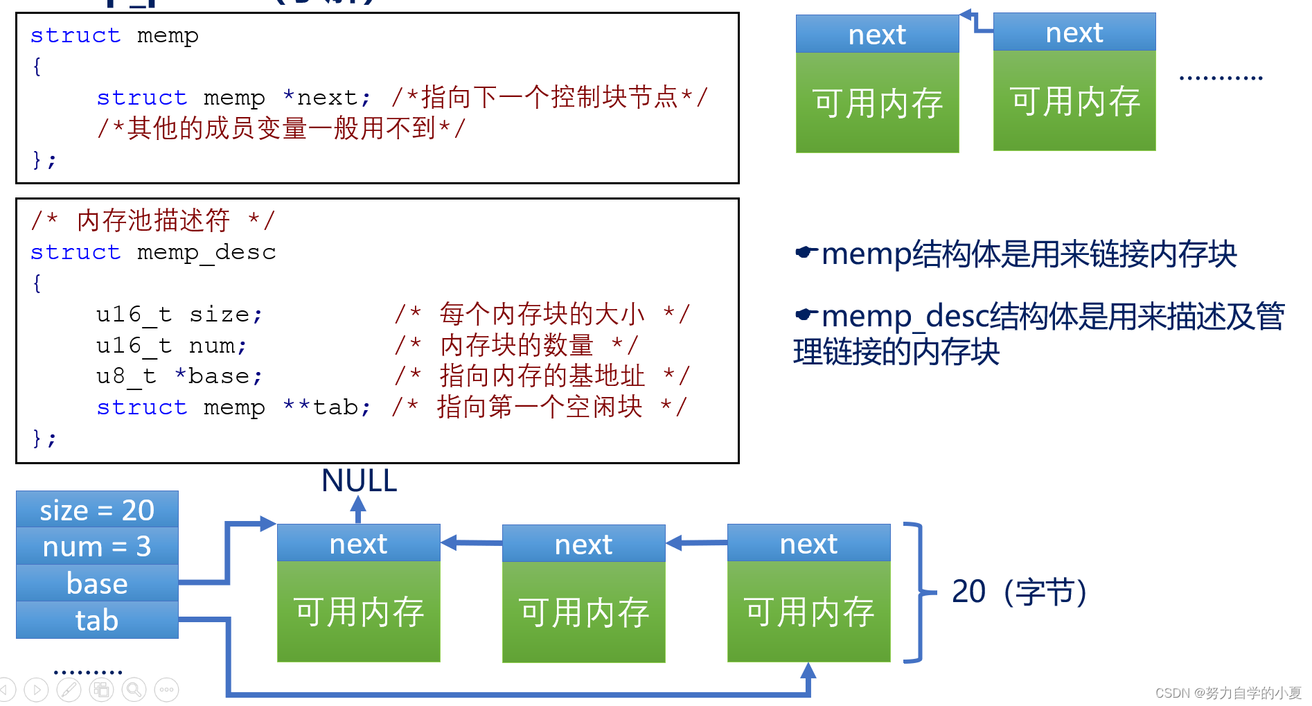 memp_priv.h中定义的两个重要结构体