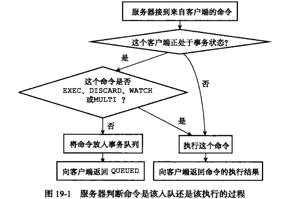 服务器判断命令类型