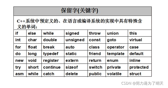 网上下载