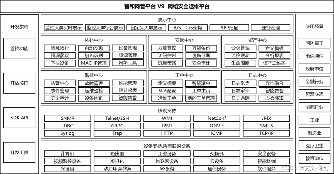 基于智和网管平台的网络安全运维解决方案