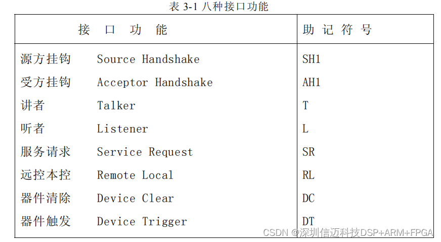 ARM +FPGA GPIB IP核实现