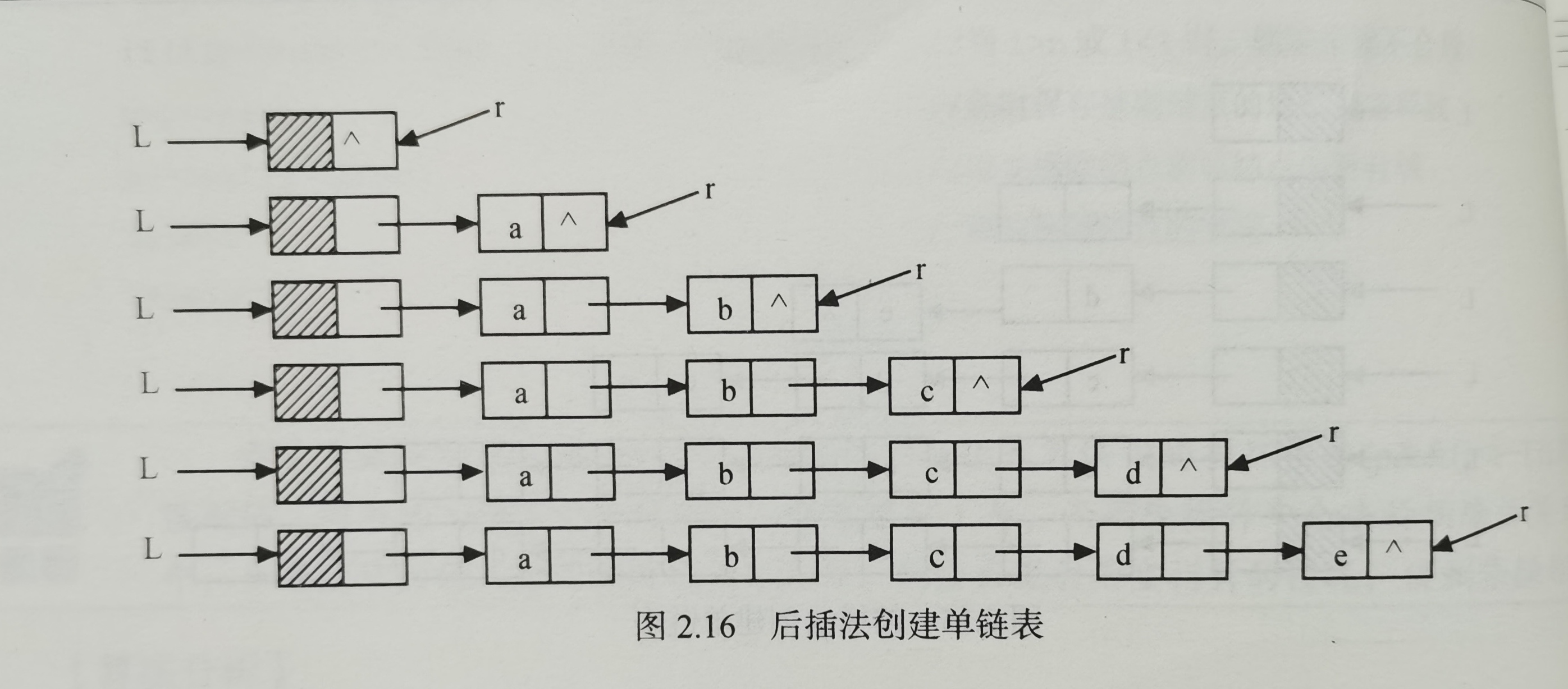 请添加图片描述