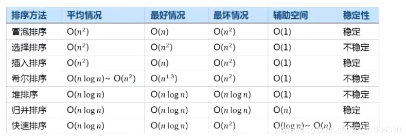 \[外链图片转存失败,源站可能有防盗链机制,建议将图片保存下来直接上传(img-LSi9RZPg-1627187124767)(/images/排序.assets/image-20210725103805011.png)\]