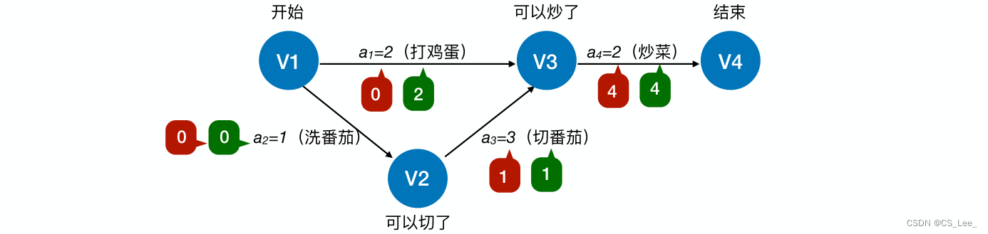 [外链图片转存失败,源站可能有防盗链机制,建议将图片保存下来直接上传(img-ly4KXvH8-1660193873553)(数据结构.assets/image-20220811124119257.png)]