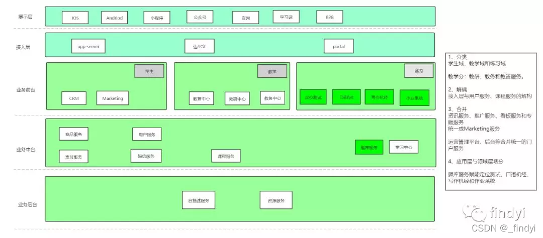 互联网老兵以13年的经历来告诉你,新入行的程序员该去哪里工作?