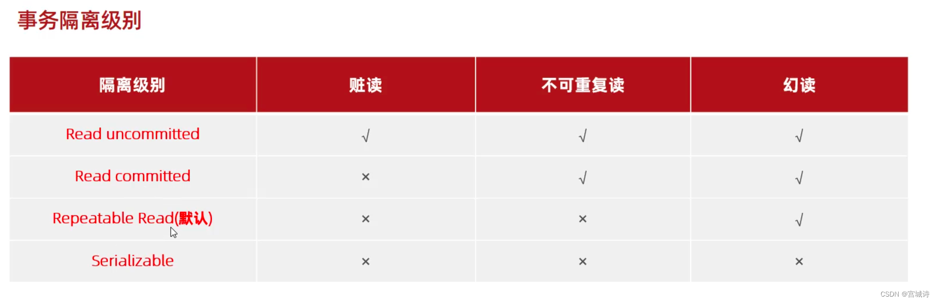 20230818 数据库自整理部分