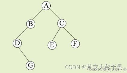 二叉树的存储结构