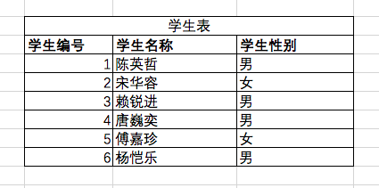 【Java 入门】（六）表设计