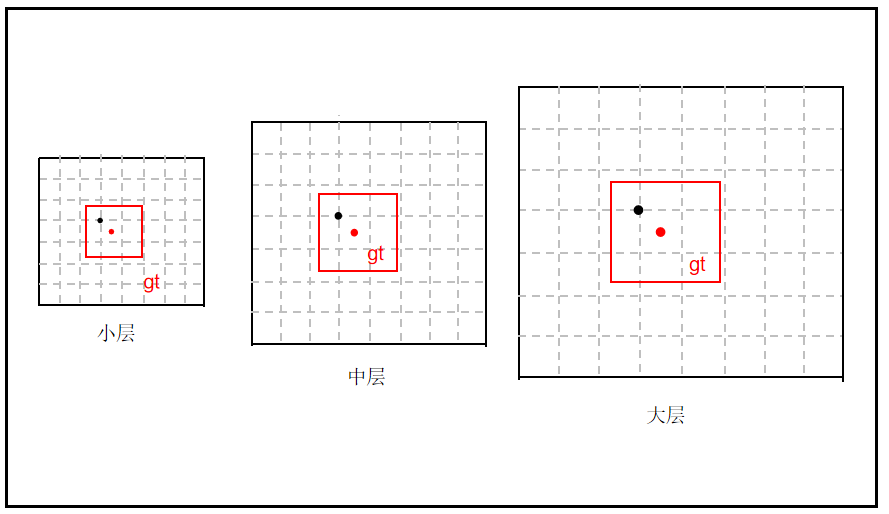 跨分支采样