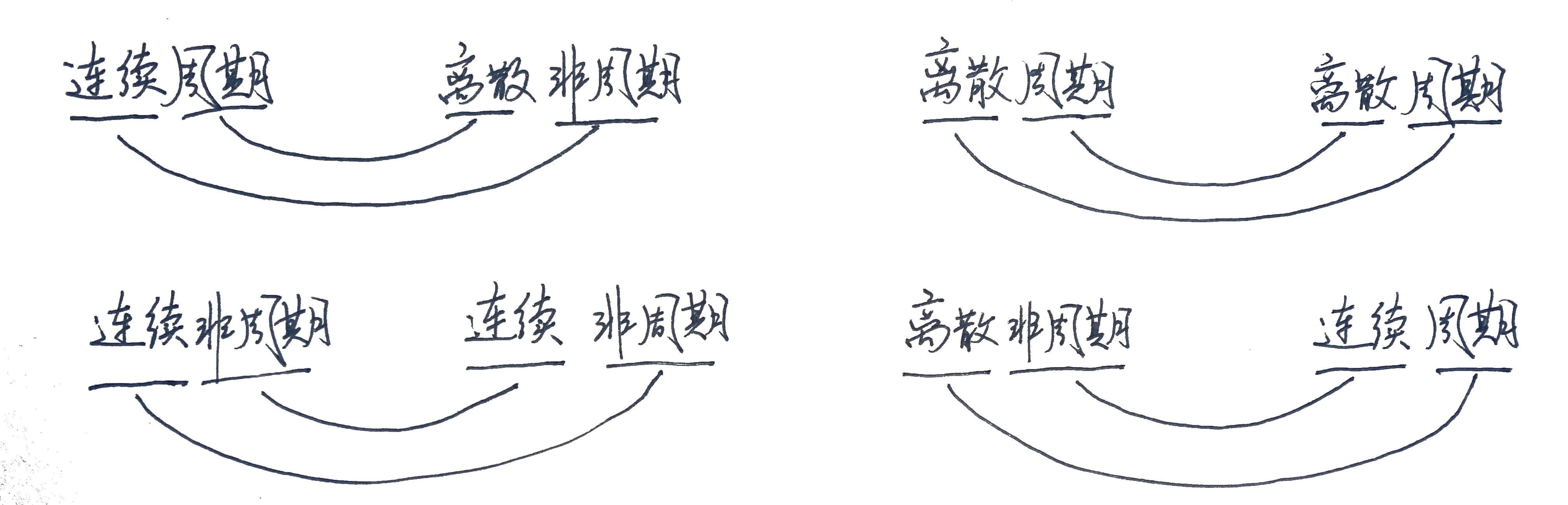 【信号与线性系统】知识点与学习攻略