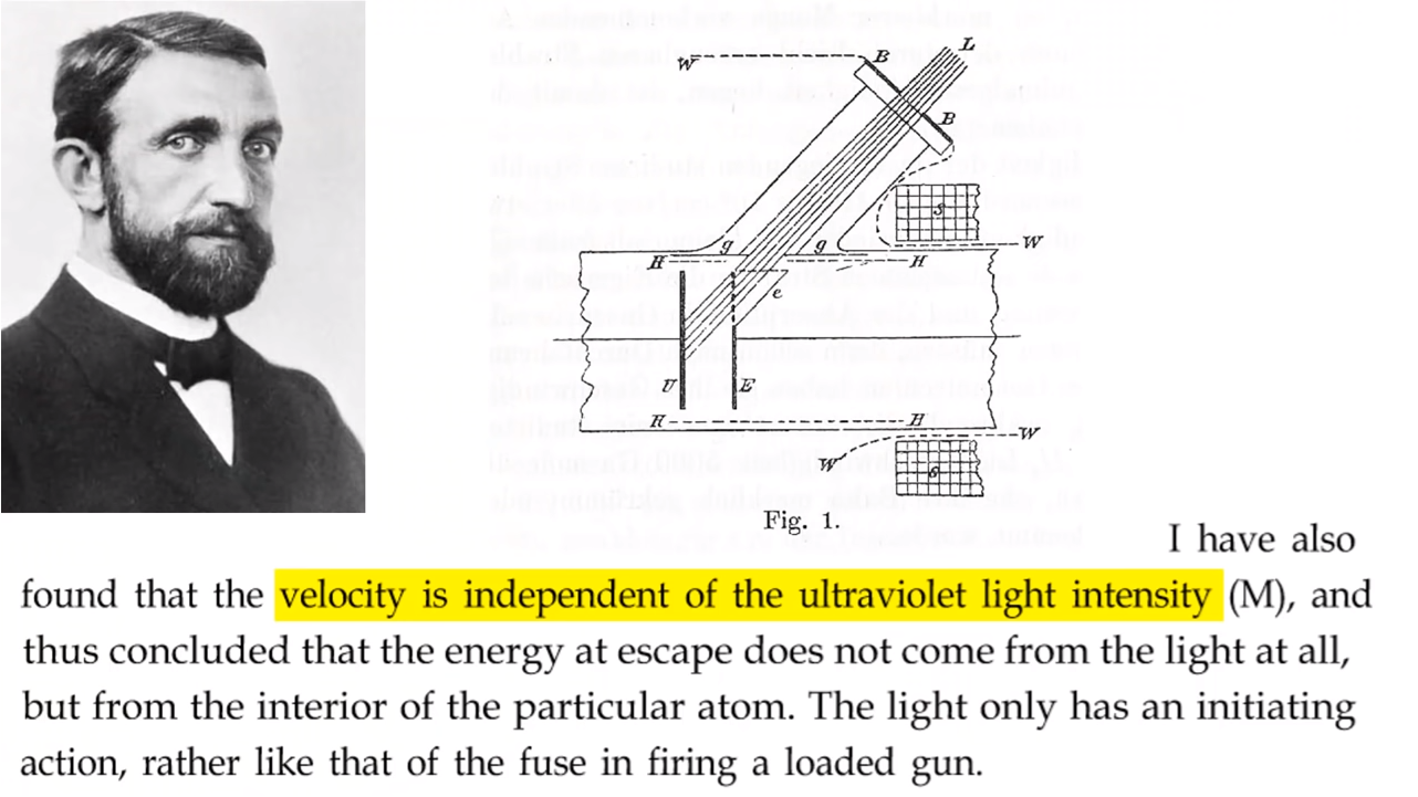 ▲ 图1.3.10 莱纳德关于光电效应的说明
