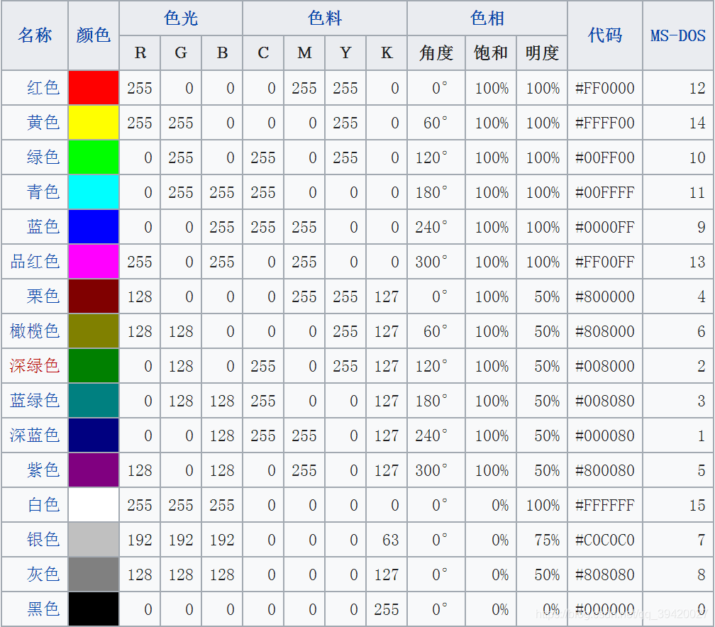 颜色识别OpenCV
