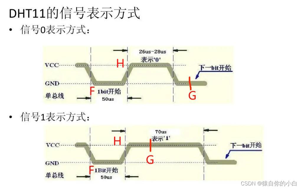 DHT11温湿度传感器（arduino）