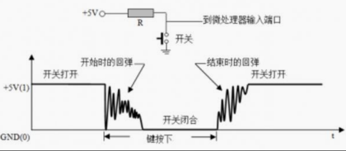 按键抖动