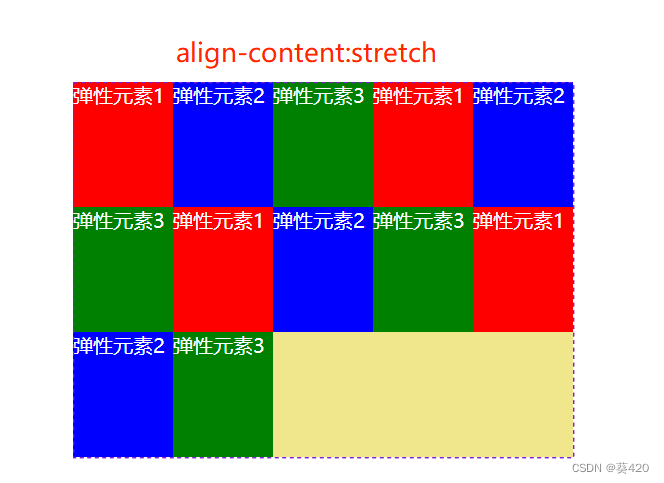 align-content:stretch