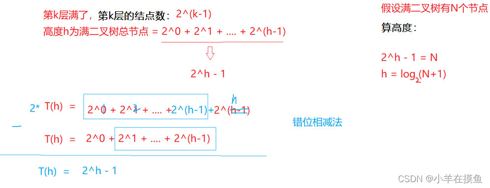 数据结构_第九关：树与二叉树