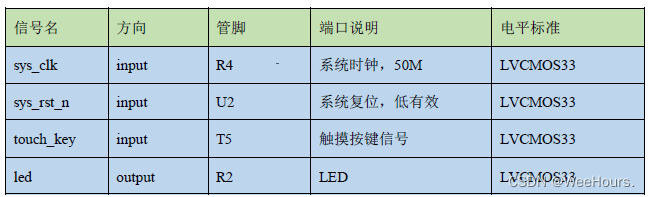 [外链图片转存失败,源站可能有防盗链机制,建议将图片保存下来直接上传(img-lNNlukpn-1659582868317)(C:\Users\user\AppData\Roaming\Typora\typora-user-images\image-20220725094400360.png)]