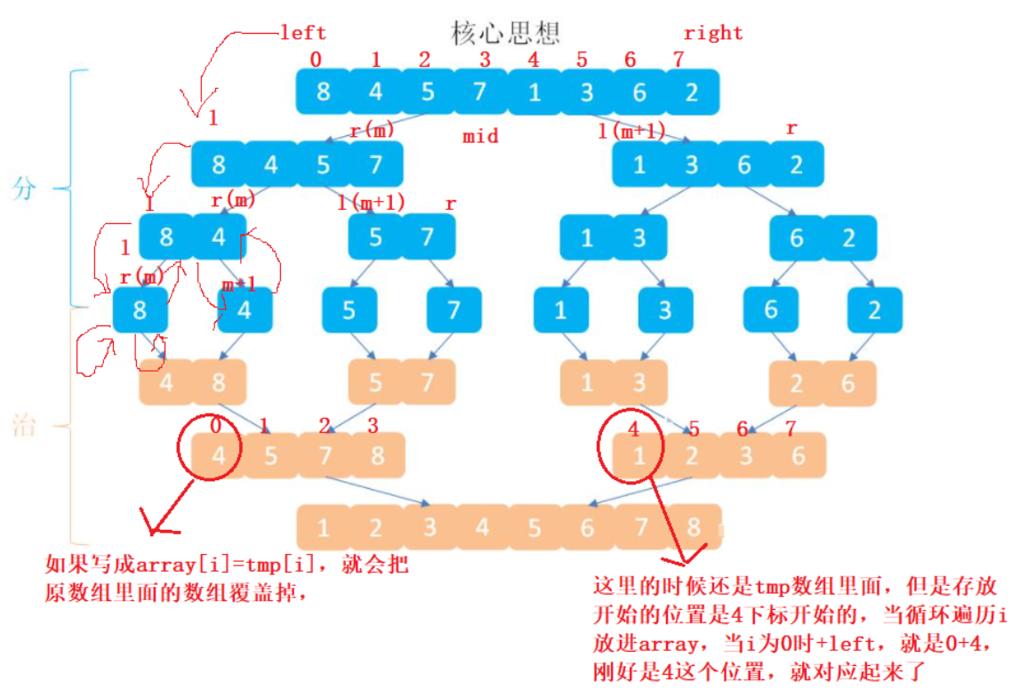 [ͼƬתʧ,Դվз,齫ͼƬֱϴ(img-W3pT9ffF-1636536240339)(C:\Users\15277\AppData\Roaming\Typora\typora-user-images\image-20211110120640827.png)]