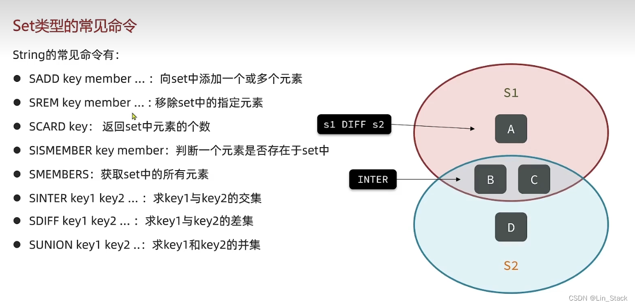 Set类型常用命令