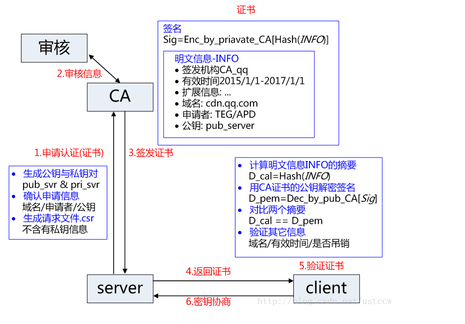 [外链图片转存失败,源站可能有防盗链机制,建议将图片保存下来直接上传(img-LlTO4PMt-1640690237361)(https://tcs.teambition.net/storage/311z5f11444ee829408a994edff66db6f20b?Signature=eyJhbGciOiJIUzI1NiIsInR5cCI6IkpXVCJ9.eyJBcHBJRCI6IjU5Mzc3MGZmODM5NjMyMDAyZTAzNThmMSIsIl9hcHBJZCI6IjU5Mzc3MGZmODM5NjMyMDAyZTAzNThmMSIsIl9vcmdhbml6YXRpb25JZCI6IiIsImV4cCI6MTY0MTI5NDk1OSwiaWF0IjoxNjQwNjkwMTU5LCJyZXNvdXJjZSI6Ii9zdG9yYWdlLzMxMXo1ZjExNDQ0ZWU4Mjk0MDhhOTk0ZWRmZjY2ZGI2ZjIwYiJ9.R2FahSNIHveo0LDF4-3ZAy30SPd_TDr9T9zi1FDhkSA&download=image.png "")]