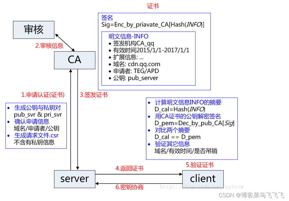 [外链图片转存失败,源站可能有防盗链机制,建议将图片保存下来直接上传(img-LlTO4PMt-1640690237361)(https://tcs.teambition.net/storage/311z5f11444ee829408a994edff66db6f20b?Signature=eyJhbGciOiJIUzI1NiIsInR5cCI6IkpXVCJ9.eyJBcHBJRCI6IjU5Mzc3MGZmODM5NjMyMDAyZTAzNThmMSIsIl9hcHBJZCI6IjU5Mzc3MGZmODM5NjMyMDAyZTAzNThmMSIsIl9vcmdhbml6YXRpb25JZCI6IiIsImV4cCI6MTY0MTI5NDk1OSwiaWF0IjoxNjQwNjkwMTU5LCJyZXNvdXJjZSI6Ii9zdG9yYWdlLzMxMXo1ZjExNDQ0ZWU4Mjk0MDhhOTk0ZWRmZjY2ZGI2ZjIwYiJ9.R2FahSNIHveo0LDF4-3ZAy30SPd_TDr9T9zi1FDhkSA&download=image.png