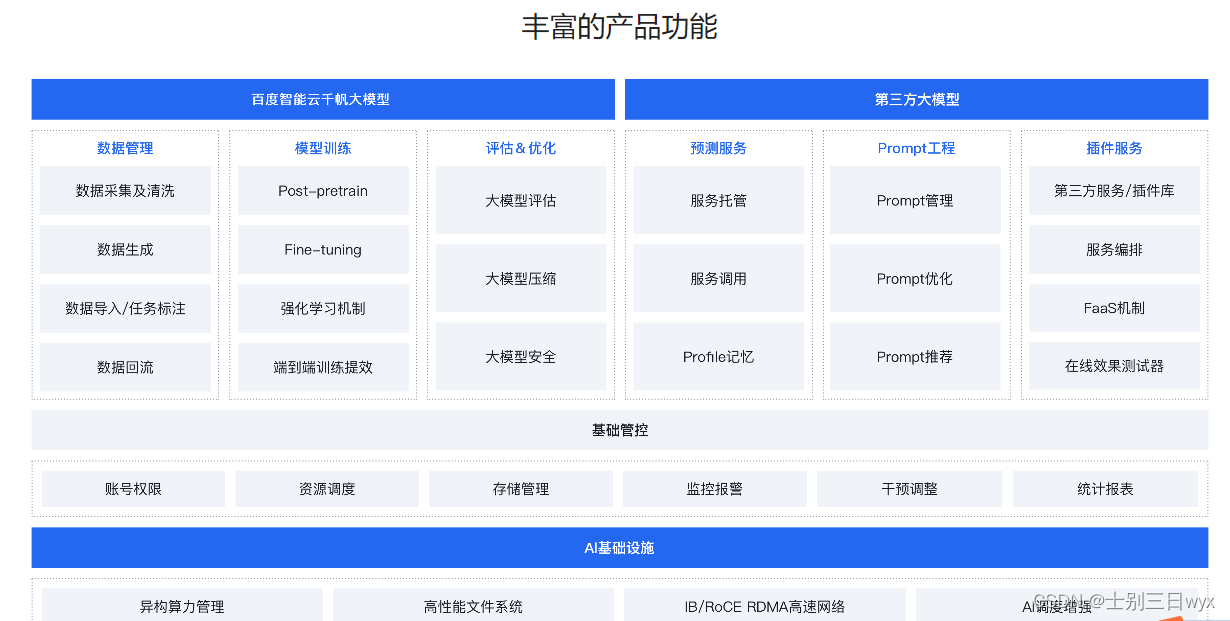 《最强大模型平台上线，被很多行业“盯”上了》