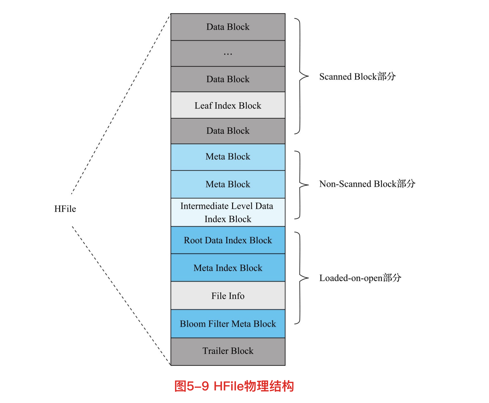 2021SC @ SDUSC hbase source analysis (b) write data (1) - Programmer Sought