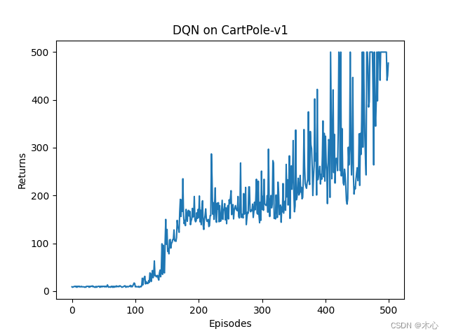 Reinforcement Learning with Code 【Code 4. DQN】