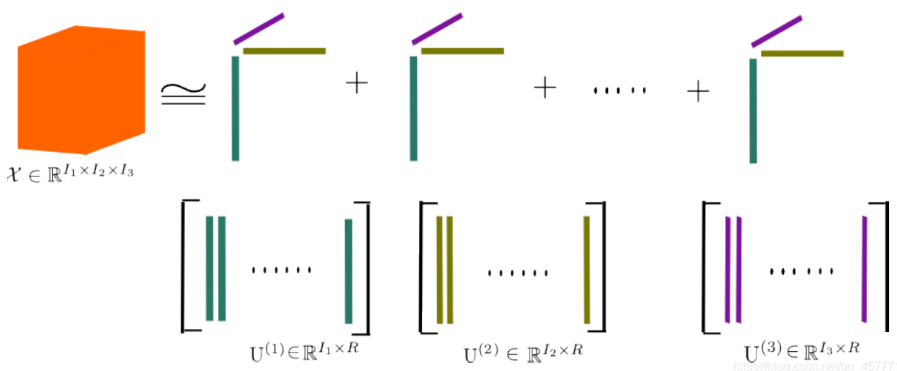 张量的通俗理解_什么是张量分析-CSDN博客