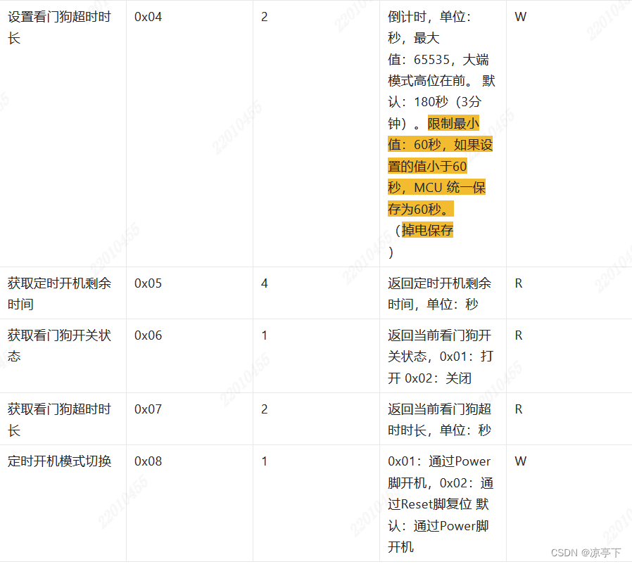 【干货】Android系统定制基础篇：第十六部分(双屏异触、定时开关机与看门狗)