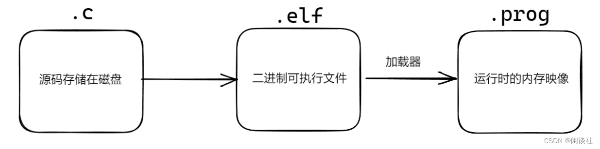 内存泄漏检测组件